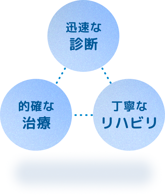 “Smile & Harmony” 実現のために